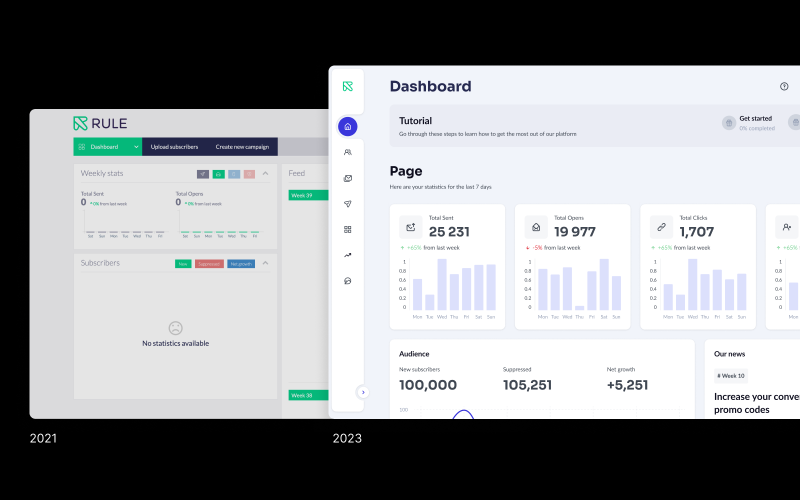How We Helped Rule Transform Their Digital Experience screenshot 2