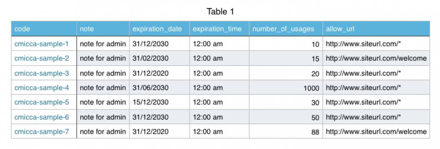 Invitation Code Content Restriction Plugin screenshot 2