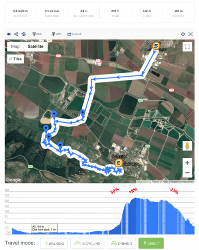 WordPress Route Display Manager screenshot 4