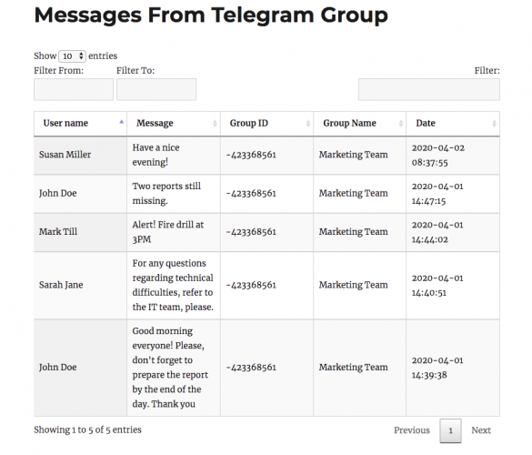 WordPress Telegram Bot Plugin screenshot 4