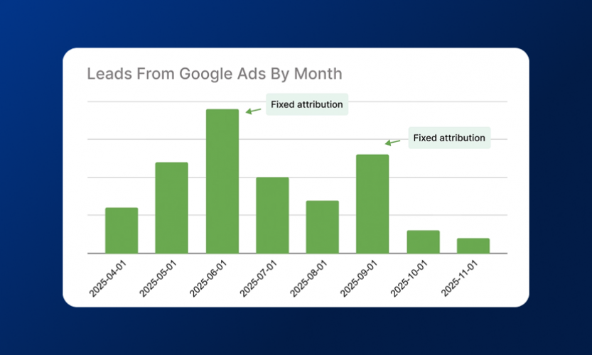 3x Leads & 42% Lower CPLs for Healthcare SaaS screenshot 2