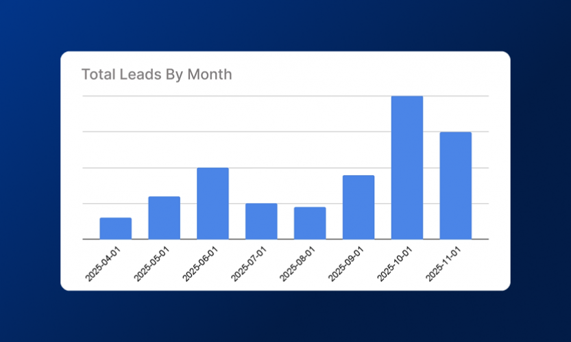 3x Leads & 42% Lower CPLs for Healthcare SaaS screenshot 5