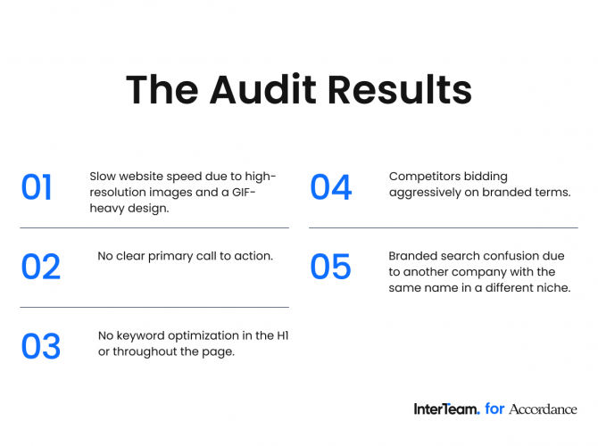How an AI SaaS PPC Strategy Generated 119 Leads for Accordance in Two Months screenshot 3