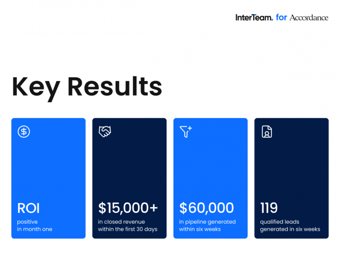 How an AI SaaS PPC Strategy Generated 119 Leads for Accordance in Two Months screenshot 5