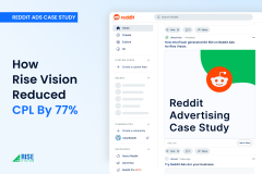 6x ROI & 70% Lower CPL on Reddit Ads For B2B SaaS Company