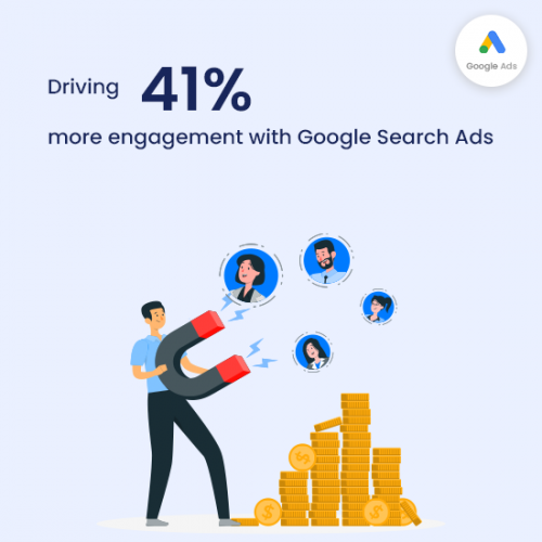 Driving 41% more engagement with Google Search Ads screenshot 1