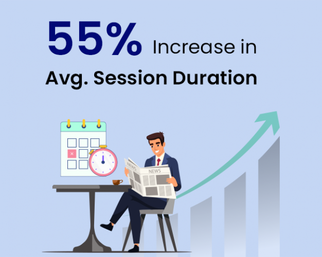 55% Increase in Avg. Session Duration screenshot 1