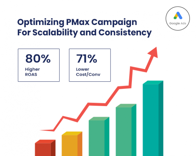 Optimizing PMax Campaign For Scalability and Consistency screenshot 1