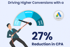 Driving Higher Conversions with a 27% Reduction in CPA