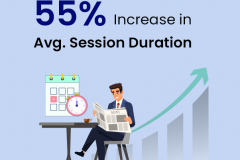 55% Increase in Avg. Session Duration