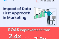 Data-First Marketing: ROAS Boost from 2.4x to 7.8x