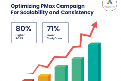 Optimizing PMax Campaign For Scalability and Consistency