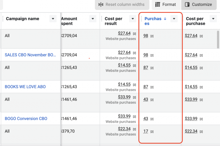  DJI Store Italy – E-commerce Performance Scaling screenshot 1