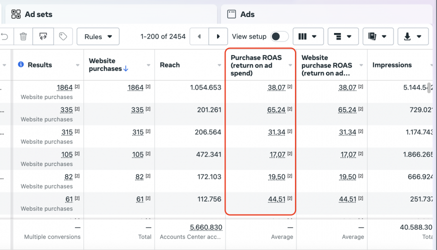  DJI Store Italy – E-commerce Performance Scaling screenshot 3