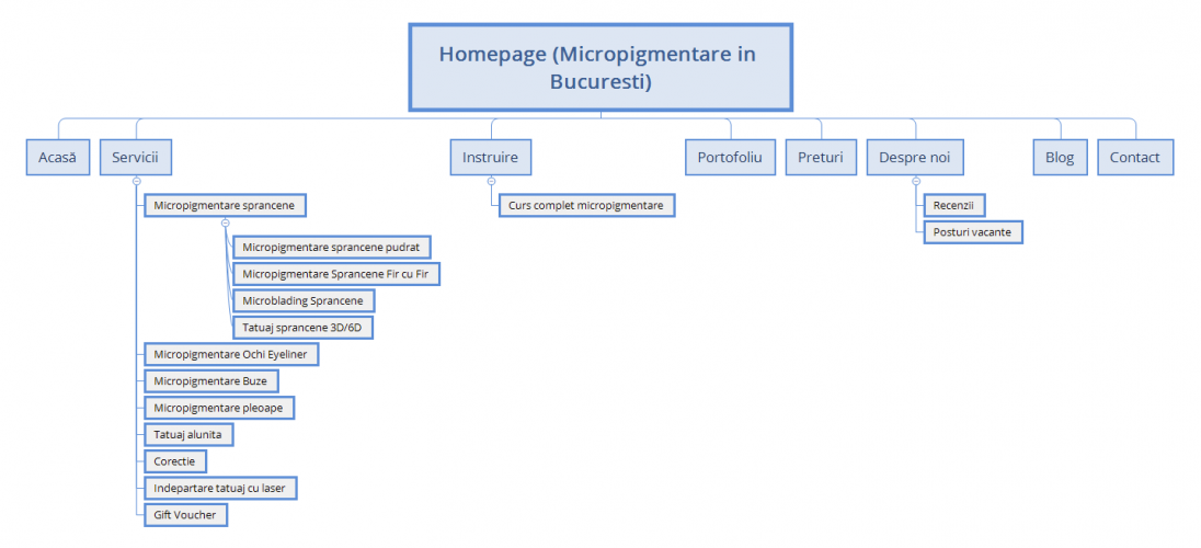 LBar Beauty Studio in Bucharest screenshot 1