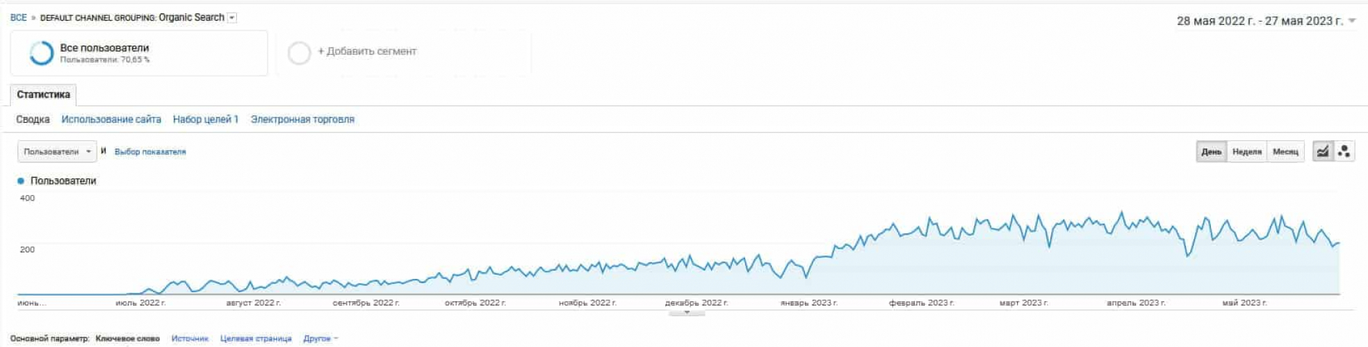 LBar Beauty Studio in Bucharest screenshot 2