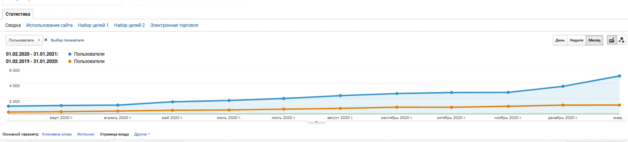 Auto Repair Service AKPP1 screenshot 2