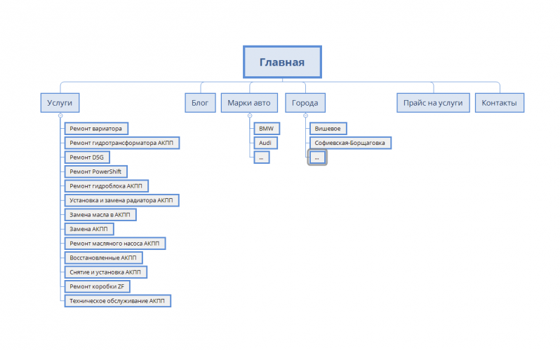 Auto Repair Service AKPP1 screenshot 1