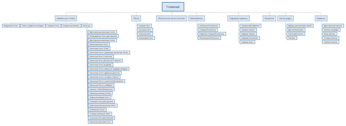 Kratki.ua – Monobrand Online Store for Fireplaces screenshot 1