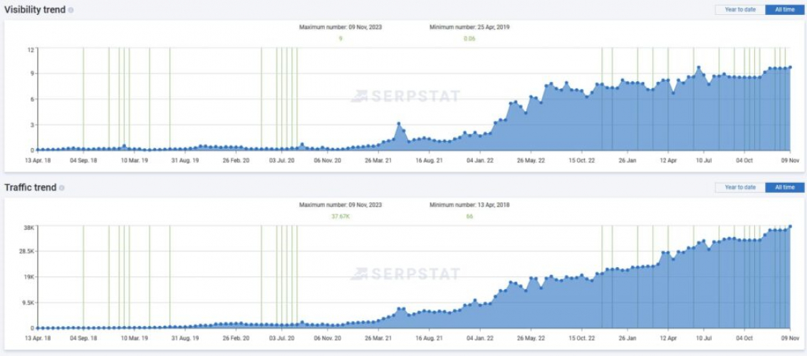 Kratki.ua – Monobrand Online Store for Fireplaces screenshot 2