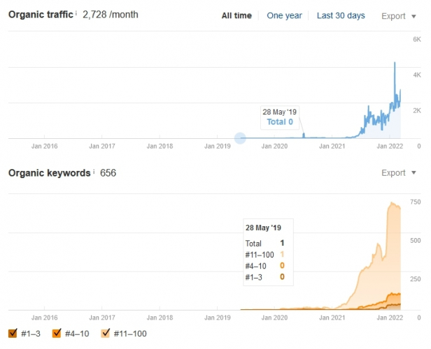  Creating and Promoting a Metal Construction Online Shop in Germany screenshot 1