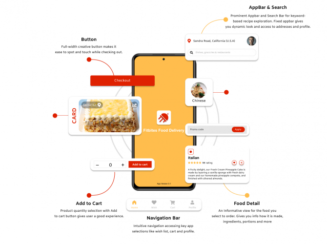 Fitbites - Food Delivery Mobile Application screenshot 2
