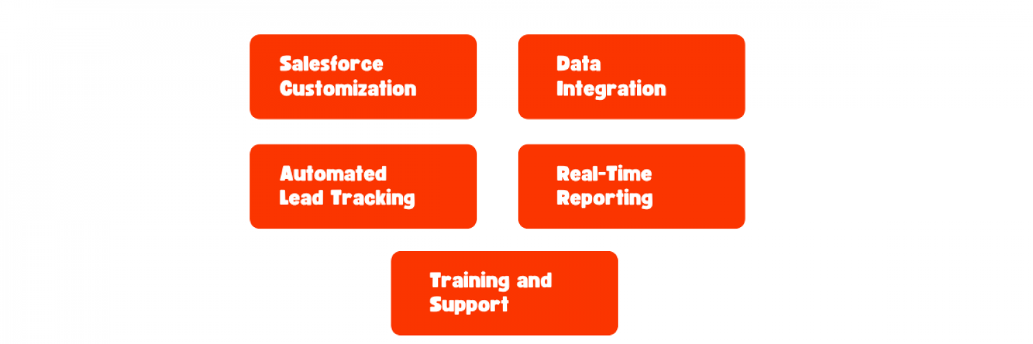  Salesforce Integration for RAK Logistics screenshot 2