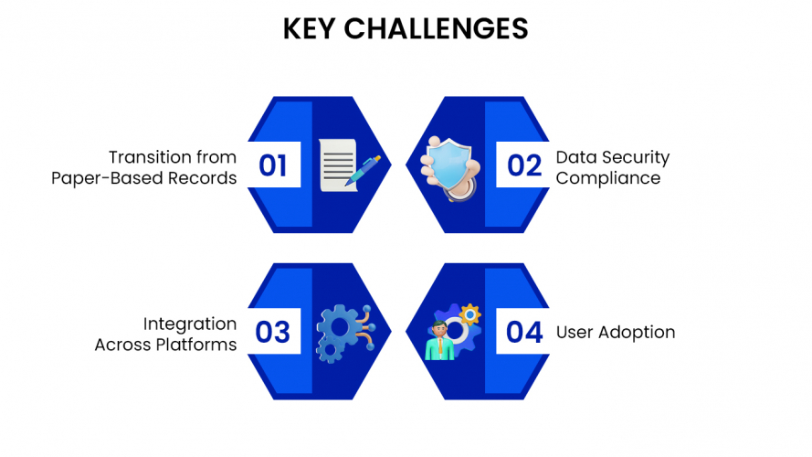 Implement a robust Electronic Health Records (EHR) screenshot 3
