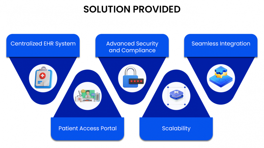 Implement a robust Electronic Health Records (EHR) screenshot 2