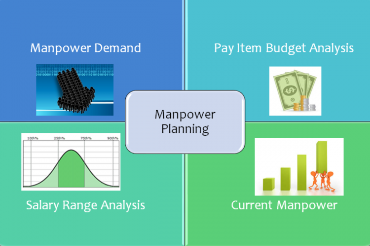Manpower Optimisation & Cycle time Reduction screenshot 1