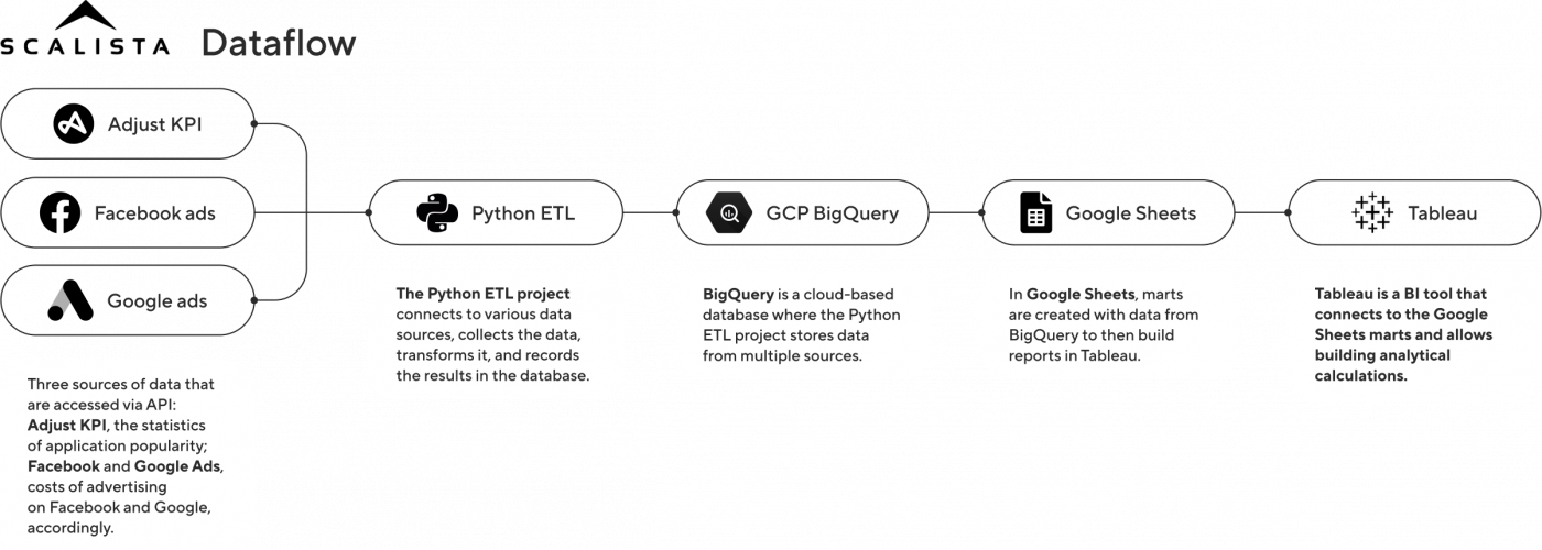 Scalista Case screenshot 2
