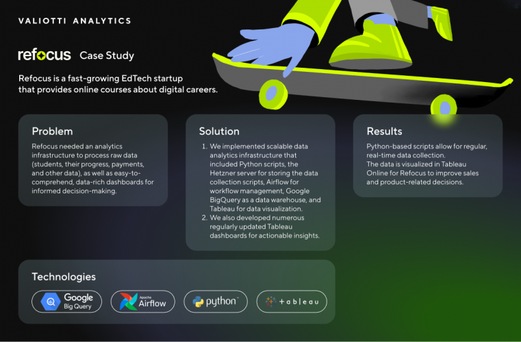 Refocus Case screenshot 3