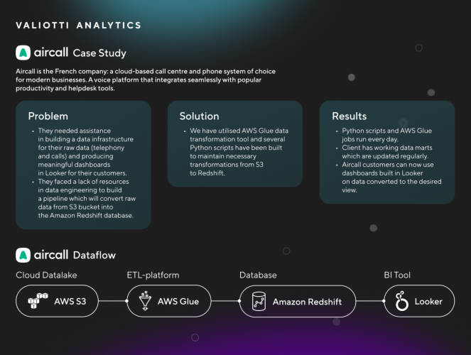 Aircall Case screenshot 3