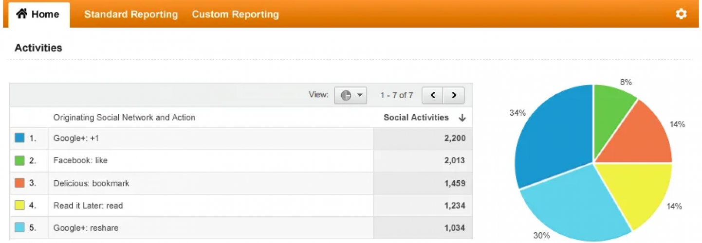 Plainst Tech screenshot 3
