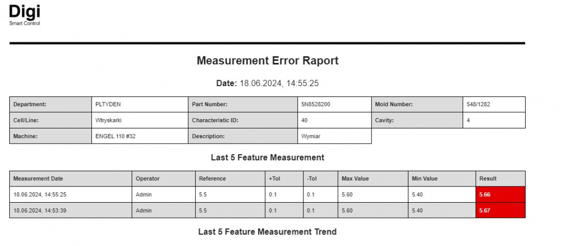 Operator application - quality control sector screenshot 2
