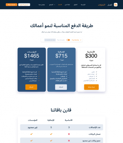 Afdal Analytics screenshot 2