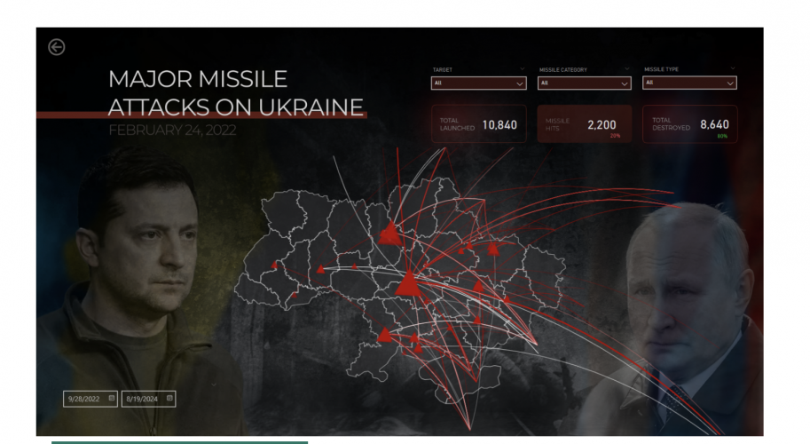  Empowering Insights: Tracking Missile Attacks screenshot 1