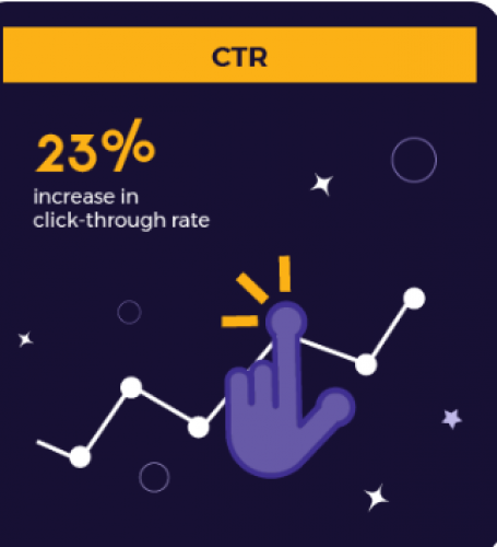 Impactful Google Ads Campaign Achieves 82% Decrease in Conversion Cost for E-Learning Platform screenshot 1