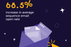Cashing in on Smart Email Marketing Approach Delivered 69% Increase in Open Rate