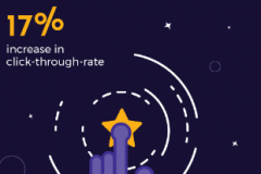 Clean-Sheet Google Ads Strategy Decreases CPC by 30% for Background Check App