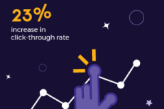 Impactful Google Ads Campaign Achieves 82% Decrease in Conversion Cost for E-Learning Platform