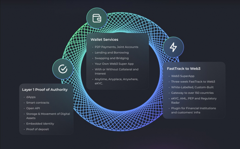Reltime Metaverse screenshot 3