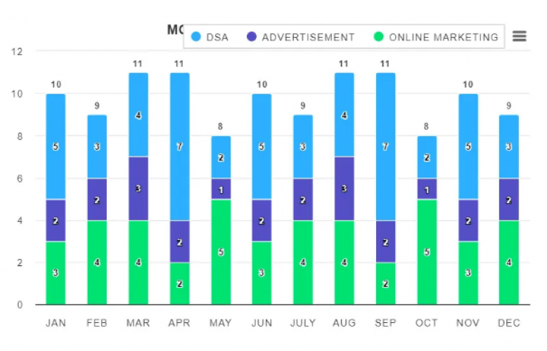 Edel Assurance: Streamlined Digital Workflow Management with ERP Excellence screenshot 1