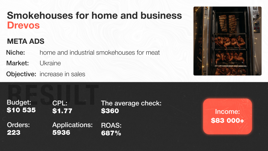Meta Ads for a manufacturer of industrial and home meat smokers. screenshot 1