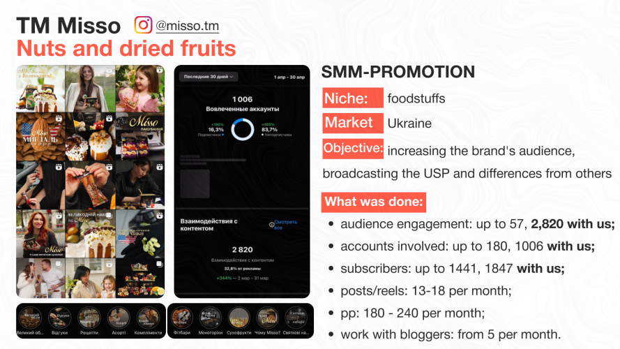 SMM for an importer of selected nuts and dried fruits from the USA, Turkey, Vietnam and Thailand screenshot 1