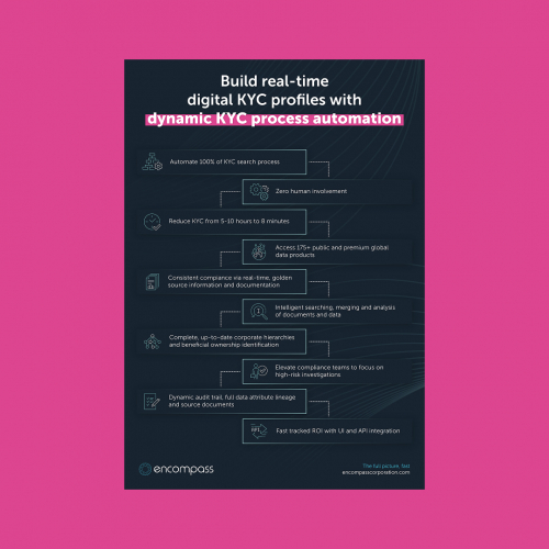 Digital Partnership with Global FinTech Leaders screenshot 3