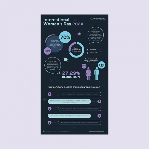 Digital Partnership with Global FinTech Leaders screenshot 2