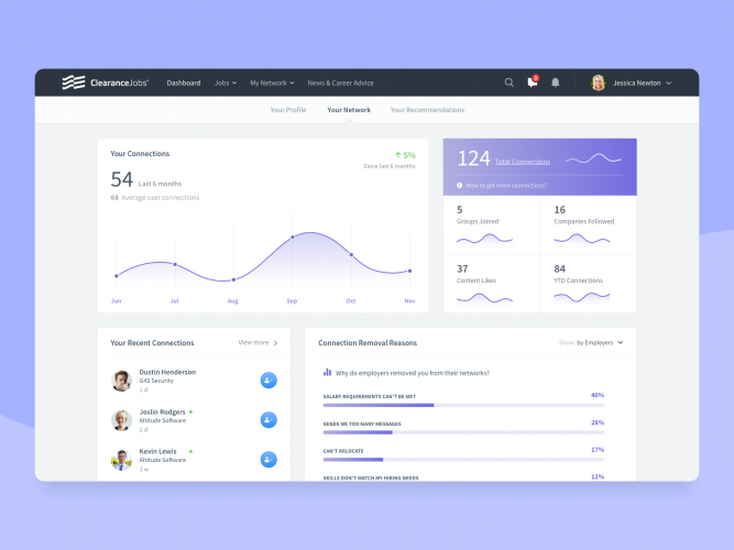 Clearance Jobs - Security Jobs Network screenshot 4