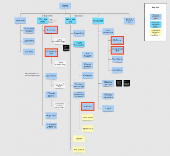How We Helped a 50-Year-Old Customs Broker Solidify Their Market Positioning screenshot 5