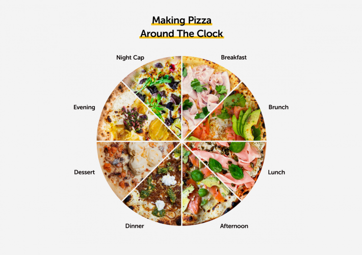 Ooni - Pizza Around the Clock screenshot 1